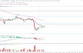 区块链神算子：9.24比特币行情分析 外围下滑 覆巢之下安有完卵