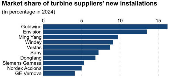 英国议员怒批政府：自取其辱，回头还得买中国涡轮机