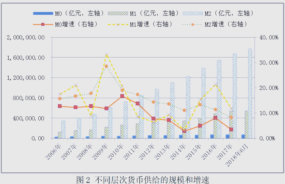 货币供给的增加(货币供给的增加会使总需求曲线向左移动)