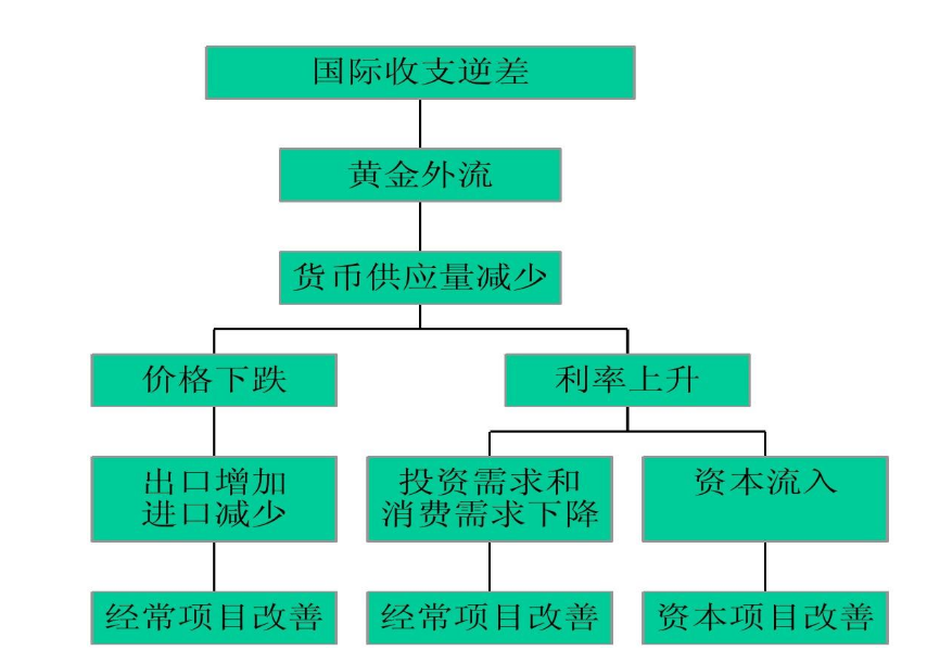 国际基金货币(国际基金货币组织负责人是谁) 国际基金货币(国际基金货币组织负责人是谁)