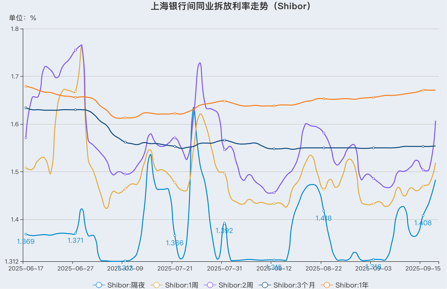 货币市场的特点(货币市场的特点及主要类型)